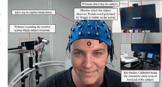 Figure 1 for Stuttering Speech Disfluency Prediction using Explainable Attribution Vectors of Facial Muscle Movements