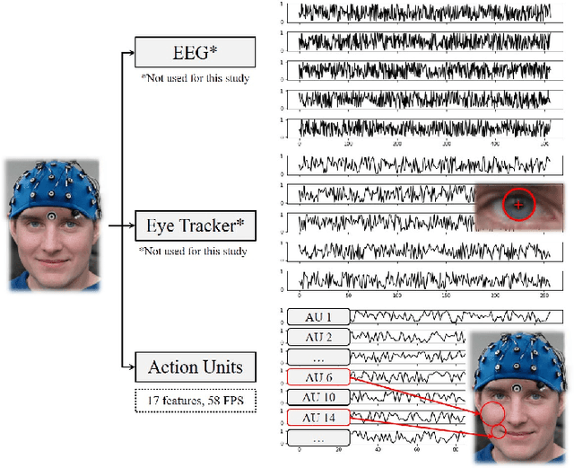 Figure 2 for Stuttering Speech Disfluency Prediction using Explainable Attribution Vectors of Facial Muscle Movements