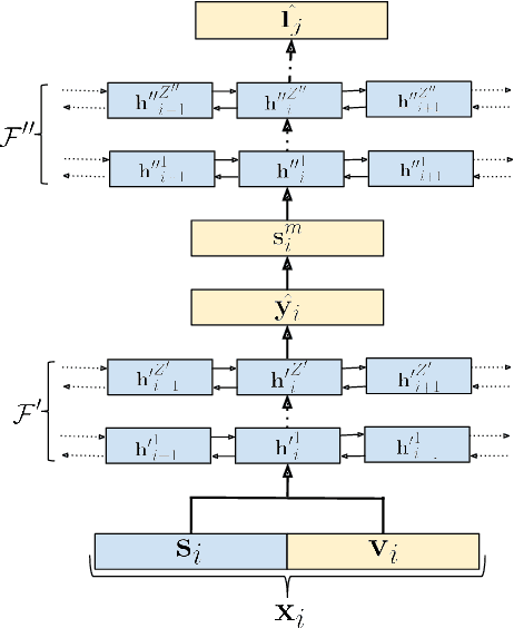 Figure 1 for Joined Audio-Visual Speech Enhancement and Recognition in the Cocktail Party: The Tug Of War Between Enhancement and Recognition Losses