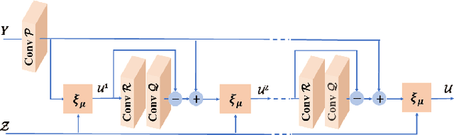 Figure 1 for Multimodal Deep Unfolding for Guided Image Super-Resolution