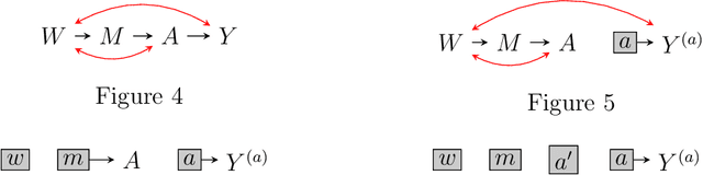 Figure 2 for Partially Intervenable Causal Models