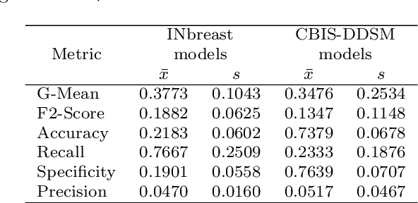 Figure 4 for A Real Use Case of Semi-Supervised Learning for Mammogram Classification in a Local Clinic of Costa Rica