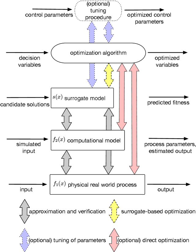 Figure 1 for A new Taxonomy of Continuous Global Optimization Algorithms