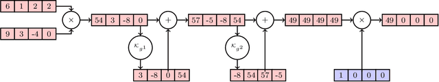 Figure 1 for Secure Face Matching Using Fully Homomorphic Encryption