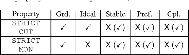 Figure 1 for Properties of ABA+ for Non-Monotonic Reasoning