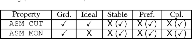 Figure 2 for Properties of ABA+ for Non-Monotonic Reasoning