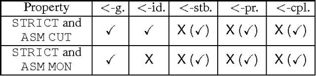 Figure 3 for Properties of ABA+ for Non-Monotonic Reasoning