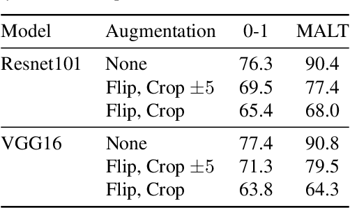 Figure 4 for White-box vs Black-box: Bayes Optimal Strategies for Membership Inference