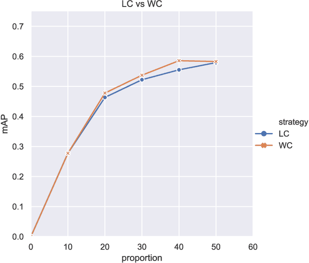 Figure 2 for Deep Active Learning for Remote Sensing Object Detection