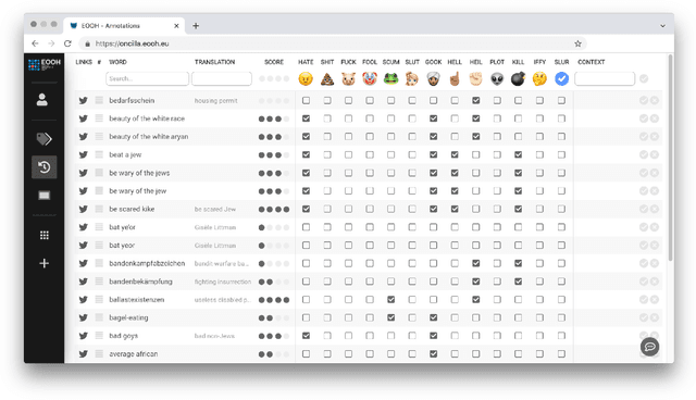 Figure 1 for Online anti-Semitism across platforms
