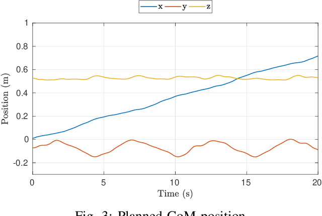 Figure 3 for Whole-Body Walking Generation using Contact Parametrization: A Non-Linear Trajectory Optimization Approach