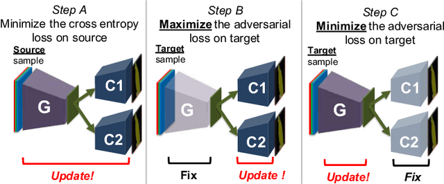 Figure 4 for Multichannel Semantic Segmentation with Unsupervised Domain Adaptation