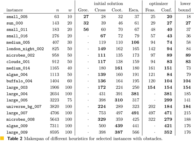 Figure 4 for Shadoks Approach to Low-Makespan Coordinated Motion Planning