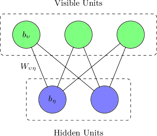 Figure 1 for Near-Term Quantum-Classical Associative Adversarial Networks