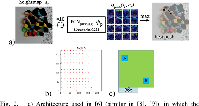 Figure 2 for An Efficient Image-to-Image Translation HourGlass-based Architecture for Object Pushing Policy Learning