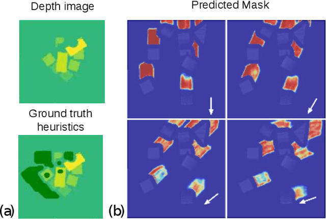 Figure 4 for An Efficient Image-to-Image Translation HourGlass-based Architecture for Object Pushing Policy Learning