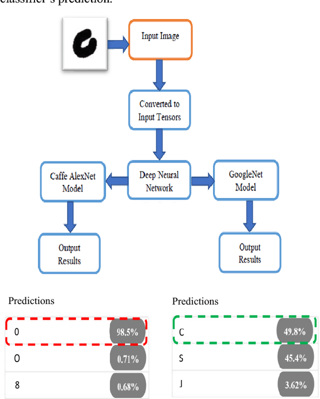Figure 1 for Performance Evaluation of Advanced Deep Learning Architectures for Offline Handwritten Character Recognition