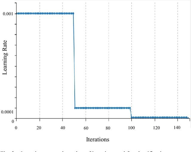 Figure 2 for Performance Evaluation of Advanced Deep Learning Architectures for Offline Handwritten Character Recognition