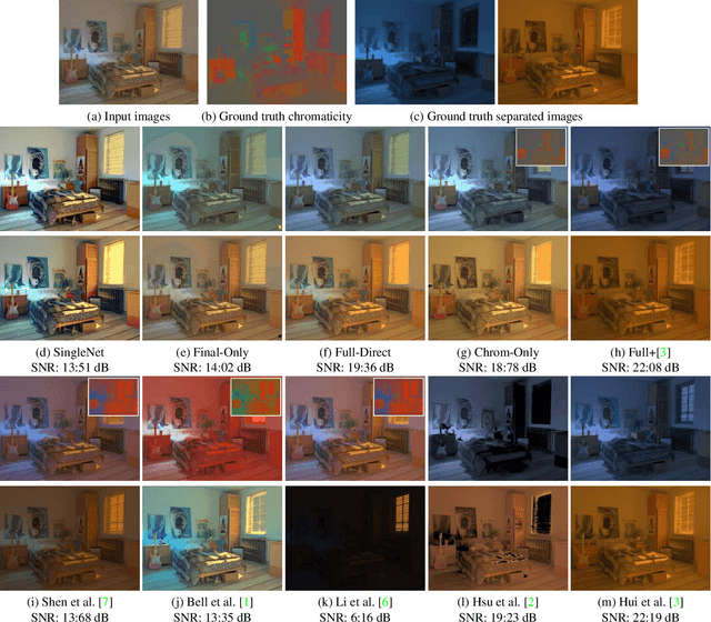 Figure 2 for Learning to Separate Multiple Illuminants in a Single Image