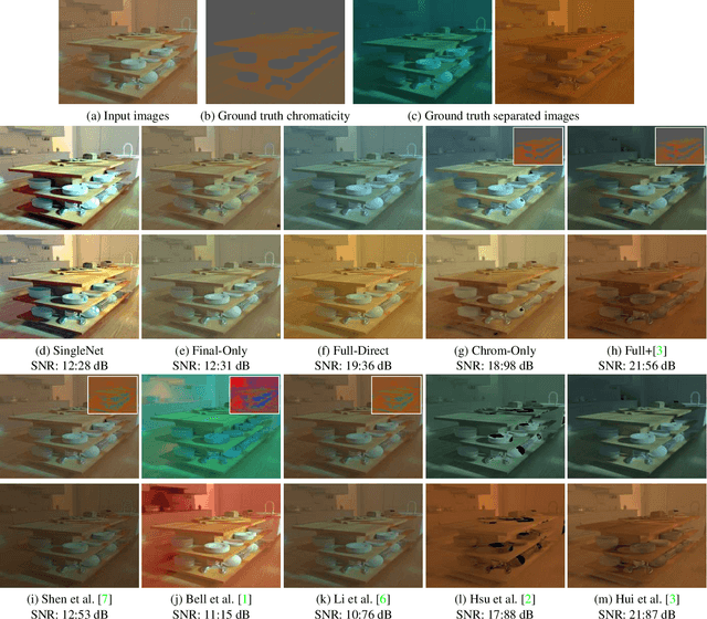 Figure 3 for Learning to Separate Multiple Illuminants in a Single Image