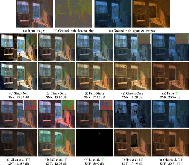 Figure 4 for Learning to Separate Multiple Illuminants in a Single Image