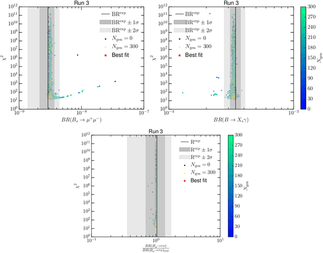Figure 3 for The Power of Genetic Algorithms: what remains of the pMSSM?