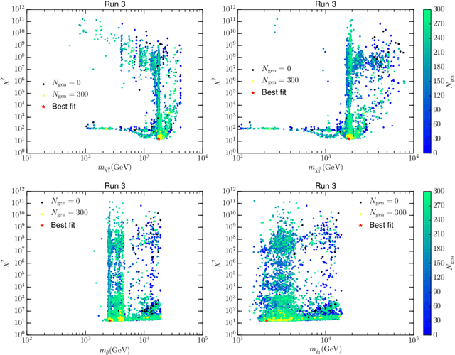 Figure 4 for The Power of Genetic Algorithms: what remains of the pMSSM?