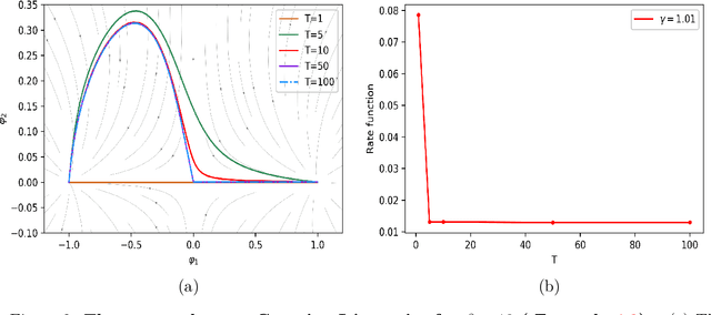 Figure 2 for An Optimal Control Method to Compute the Most Likely Transition Path for Stochastic Dynamical Systems with Jumps