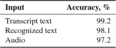 Figure 2 for Towards end-to-end spoken language understanding