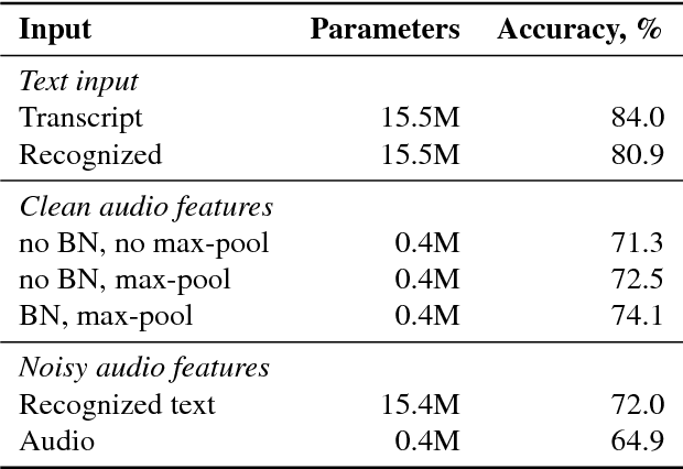 Figure 4 for Towards end-to-end spoken language understanding