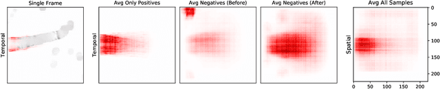 Figure 4 for Analysis of Video Feature Learning in Two-Stream CNNs on the Example of Zebrafish Swim Bout Classification