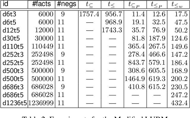 Figure 1 for Query Answering with Inconsistent Existential Rules under Stable Model Semantics