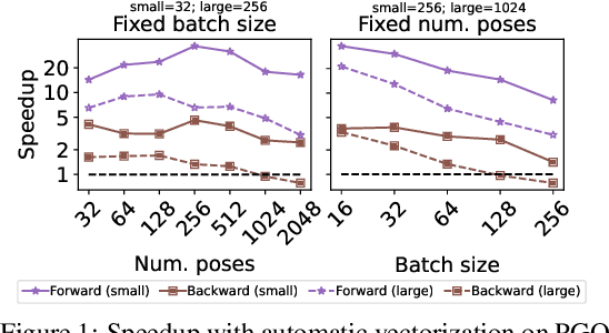 Figure 1 for Theseus: A Library for Differentiable Nonlinear Optimization