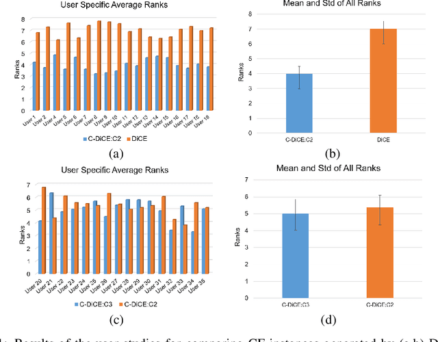 Figure 1 for Feasible and Desirable Counterfactual Generation by Preserving Human Defined Constraints