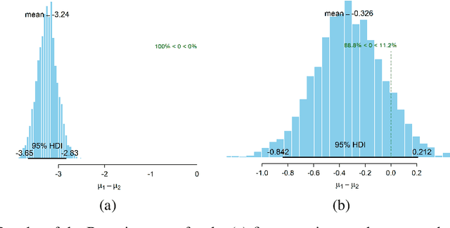 Figure 3 for Feasible and Desirable Counterfactual Generation by Preserving Human Defined Constraints