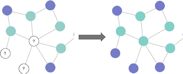 Figure 1 for Node Masking: Making Graph Neural Networks Generalize and Scale Better