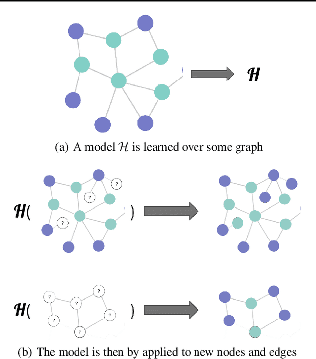 Figure 3 for Node Masking: Making Graph Neural Networks Generalize and Scale Better