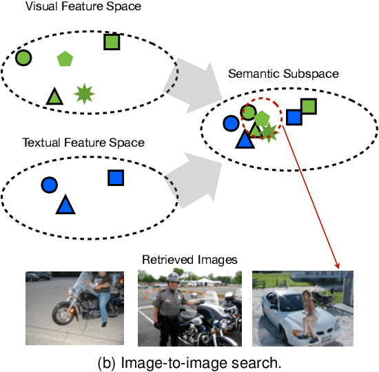 Figure 1 for Measuring and Predicting Tag Importance for Image Retrieval