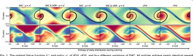 Figure 2 for Continuous-Time Fitted Value Iteration for Robust Policies