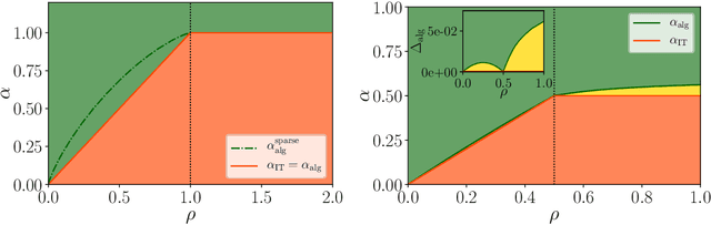 Figure 2 for Exact asymptotics for phase retrieval and compressed sensing with random generative priors