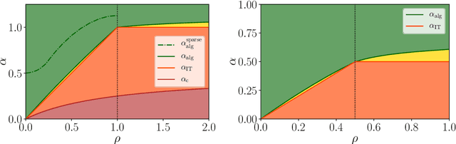 Figure 3 for Exact asymptotics for phase retrieval and compressed sensing with random generative priors
