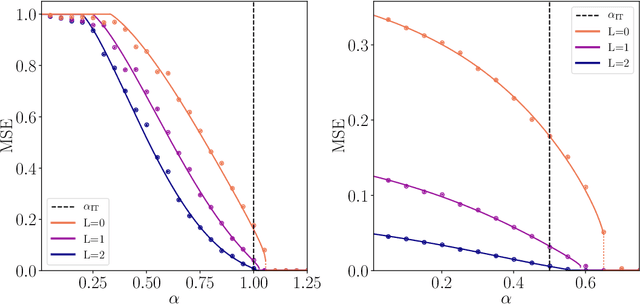 Figure 1 for Exact asymptotics for phase retrieval and compressed sensing with random generative priors
