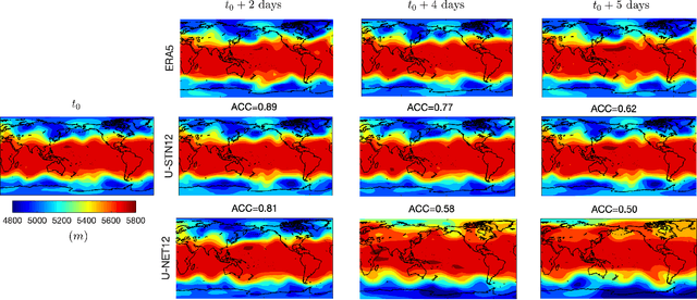 Figure 4 for Towards physically consistent data-driven weather forecasting: Integrating data assimilation with equivariance-preserving deep spatial transformers