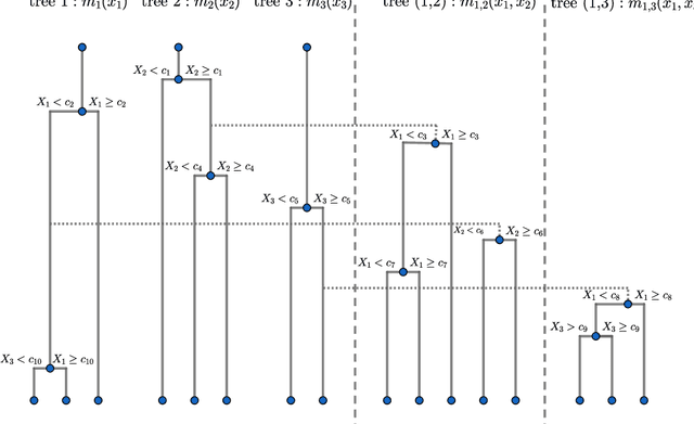 Figure 1 for Random Planted Forest: a directly interpretable tree ensemble