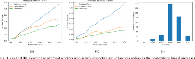 Figure 3 for On Learning and Enforcing Latent Assessment Models using Binary Feedback from Human Auditors Regarding Black-Box Classifiers