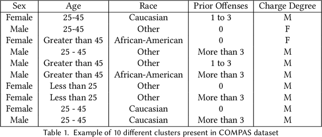 Figure 1 for On Learning and Enforcing Latent Assessment Models using Binary Feedback from Human Auditors Regarding Black-Box Classifiers