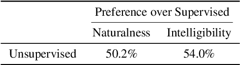 Figure 4 for Simple and Effective Unsupervised Speech Synthesis
