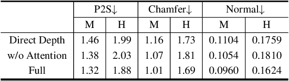 Figure 4 for Monocular Human Digitization via Implicit Re-projection Networks