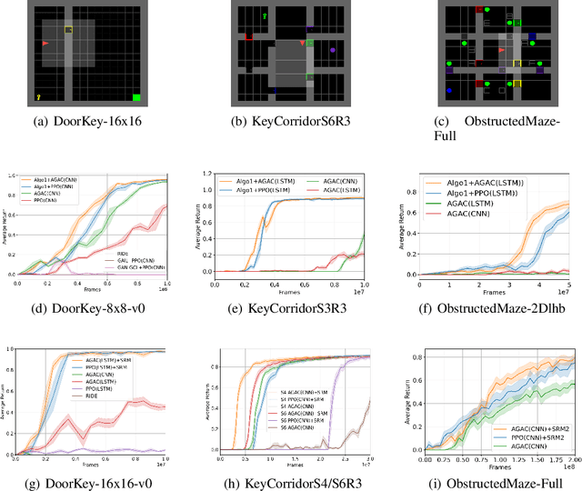 Figure 4 for A Hierarchical Bayesian Approach to Inverse Reinforcement Learning with Symbolic Reward Machines