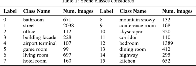 Figure 1 for Relating Input Concepts to Convolutional Neural Network Decisions